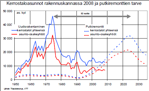 5 1.2 Tutkimuksen tausta Tutkimuksessa suoritettiin Consti Talotekniikka Oy:lle fuusioitumisen jälkeisten, erilaisin korjaustekniikoin toteutettujen urakoiden vertailua.