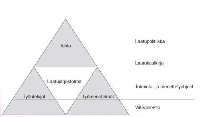 10 2.4 Projektikansio Jokaiselle linjasaneerauskohteelle laaditaan oma nimellä ja numerolla kirjattu projektikansio.