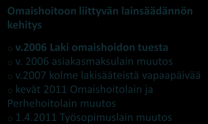 Lainsäädännön parantaminen Omaishoitoon liittyvän lainsäädännön kehitys Omaishoidon tuen piirissä olevien määrää 60 000:een.