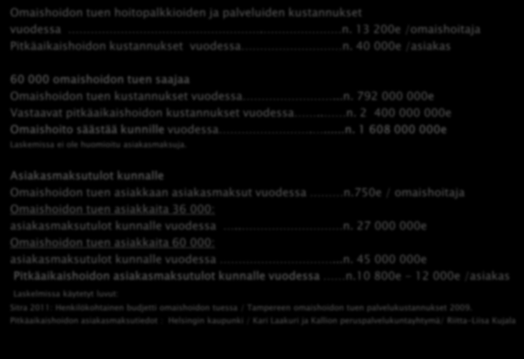 2 400 000 000e Omaishoito säästää kunnille vuodessa....n. 1 608 000 000e Laskemissa ei ole huomioitu asiakasmaksuja. Asiakasmaksutulot kunnalle Omaishoidon tuen asiakkaan asiakasmaksut vuodessa n.