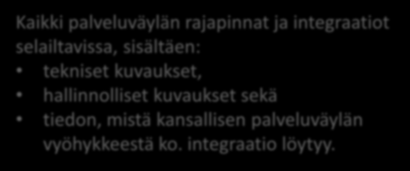 hallinnolliset kuvaukset sekä tiedon, mistä kansallisen palveluväylän vyöhykkeestä ko. integraatio löytyy.