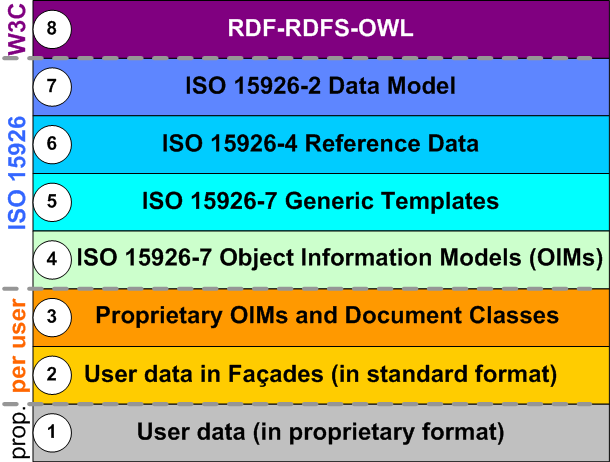 the ISO