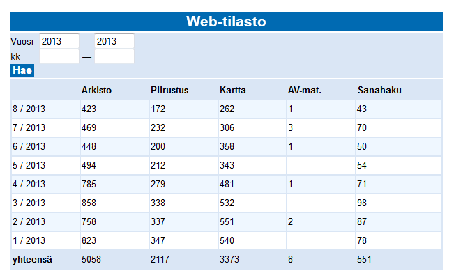 HELSINGIN KAUPUNKI TIEKE 0013 Arkistotietokannan uudistus 5 / 18 2 RATKAISUN KEHITYKSEN LÄHTÖKOHDAT JA TAVOITE 2.