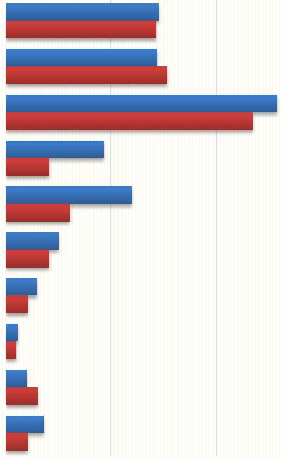 15. Mikä ruokailussa on parasta? päivähoitopaikassa syöminen, vatsa tulee täyteen on hyvää ruokaa, kaikki on hyvää joku hyvä ruokalaji, jälkiruoka, välipala oma aktiivisuus (esim.