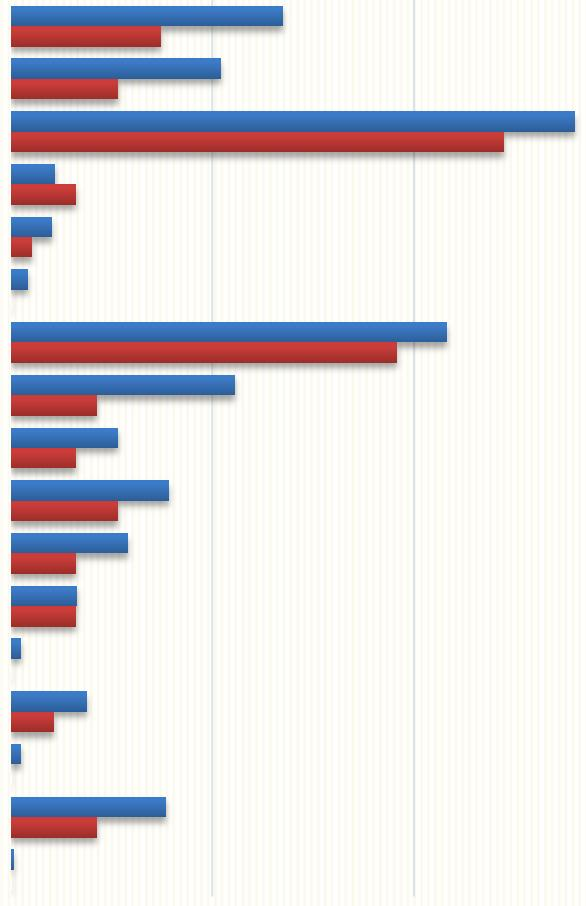 17. Mikä saa sinut hyvälle mielelle yleensä? päivähoitopaikassa melkein kaikki asiat, kiva tekeminen ulkoilu (esim.