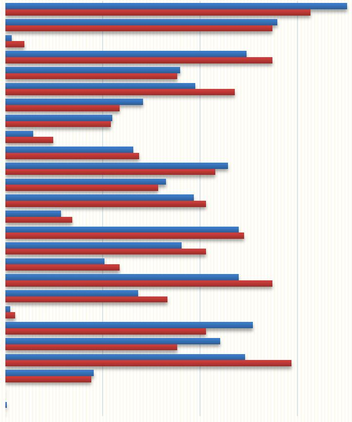 kotona leikkiminen yleensä 62,7 70,2 54,9 55,9 lelupäivä 1,3 3,9 49,5 54,9 lukeminen 35,3 35,9 39,0 47,1 laulaminen, musiikki 23,5 28,3 21,6 21,9 aamupiiri, satuhetket tai muu aikuisen ohjaama 5,7