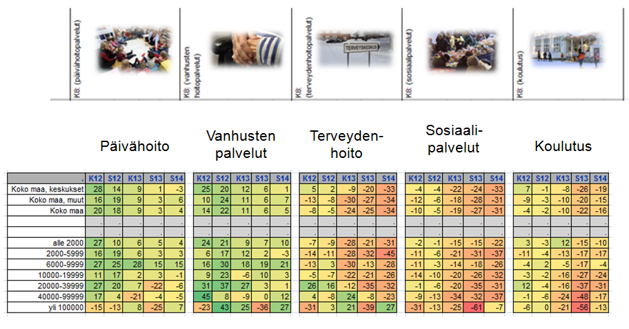 Terveys- ja sosiaalipalvelut huolestuttavat Peruspalvelujen toimivuutta arvioitiin terveydenhoidon, vanhusten palvelujen, sosiaalitoimen ja opetustoimen osalta.