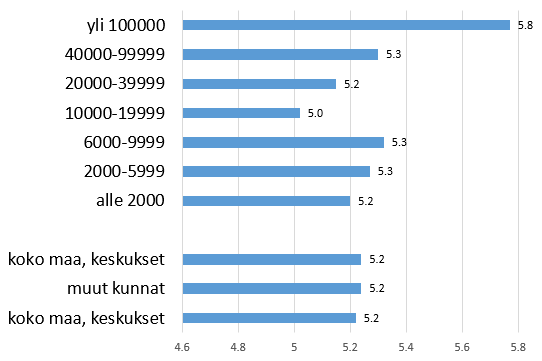 Sote-uudistus sai kritiikkiä Kuntapäättäjät arvioivat sosiaali- ja terveydenhuollon palvelurakenneuudistuksen, eli sote-uudistusta kouluarvosanoin ja sanallisesti.