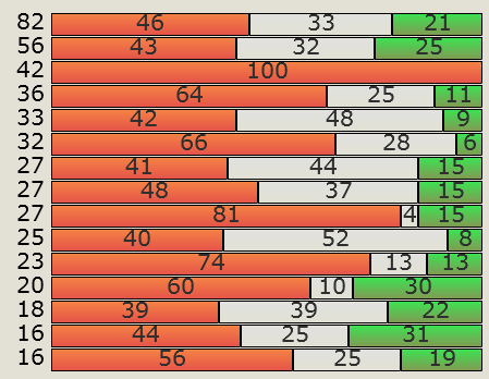 Uudistukseen, asiakaspalveluun, loogisuuteen ja kustannuksiin, selkeyteen, hallinnointiin ja tiedonsaantiin liittyvät kommentit nousivat tekstin analysoinnissa