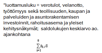 keskiarvo jäi vuosi sitten syksyllä arvoon -14 ja lokakuussa 2014 se sai arvon -13. Saldoluku on ollut alimmillaan -33 vuonna 1991 ja korkeimmillaan vuonna 1994 jolloin se sai arvon +30.