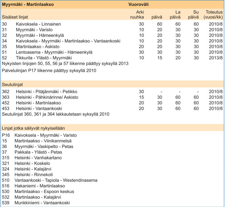 22 Taulukko 5.