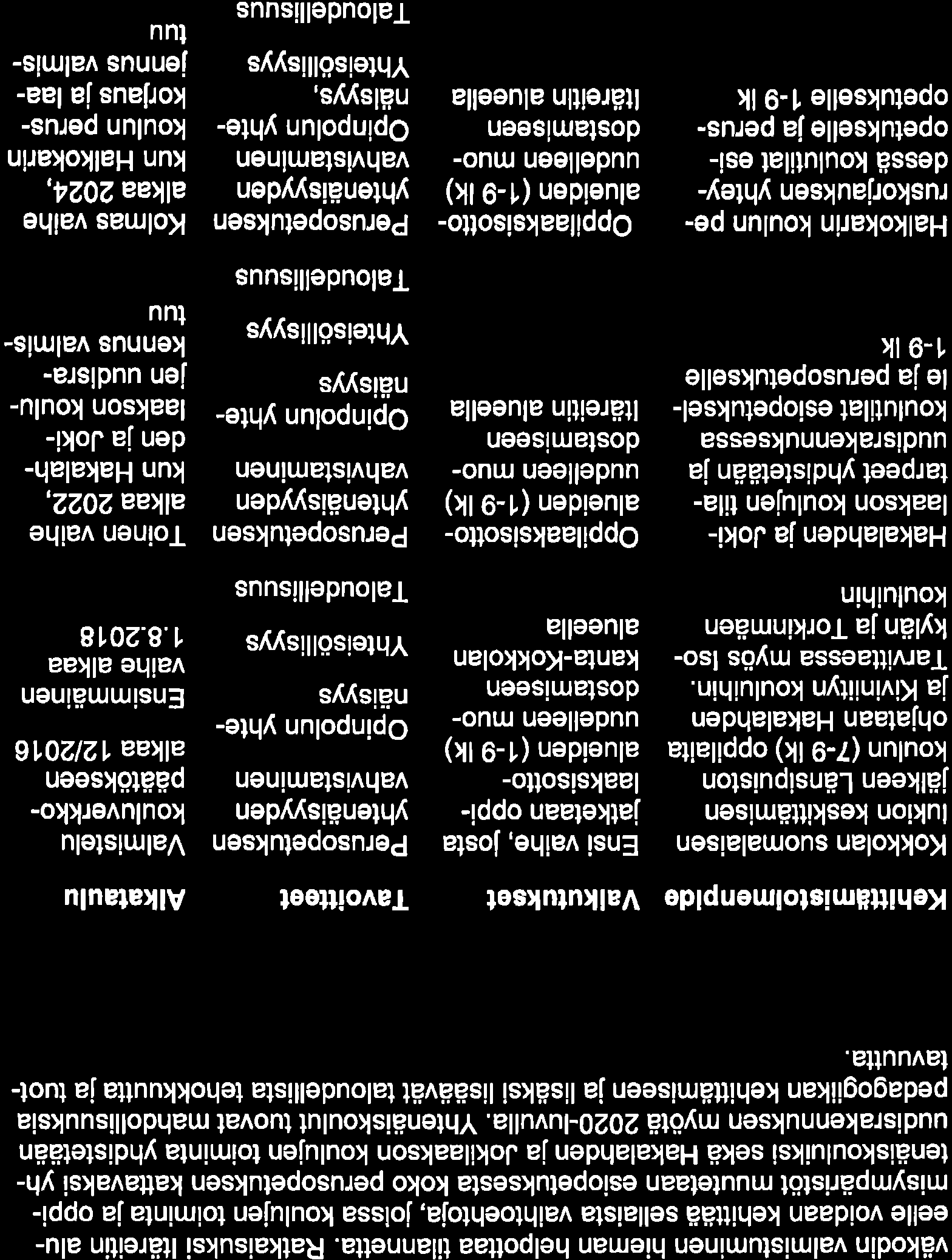 Palve I uverkkoje n tovo i te tila 22-l uv u I lo 79.12.216 väkodin valmistuminen h eman helpottaa tilannetta.