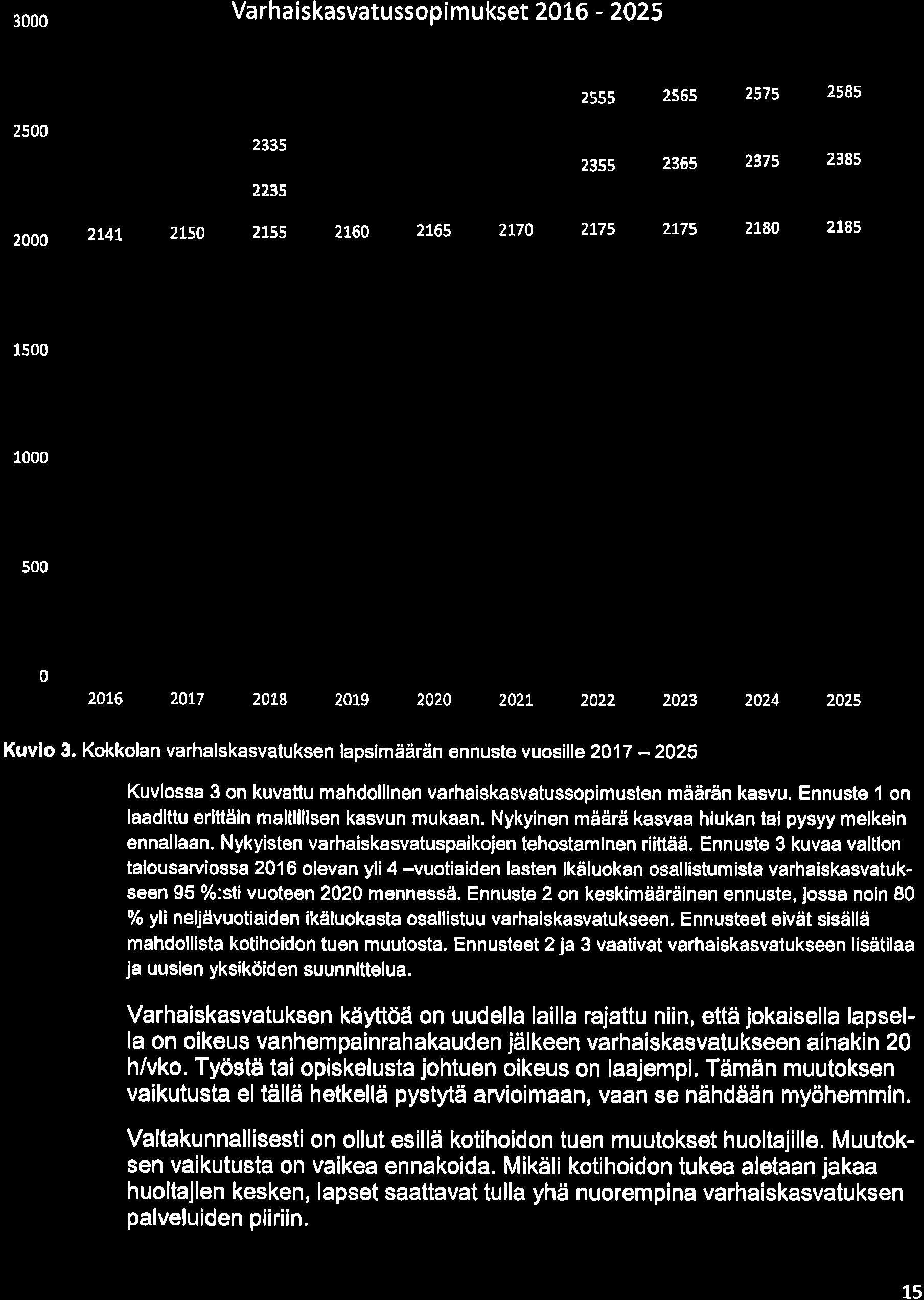 Pa lve I uv e rkkoje n tavo tet lo 22- I uv u I I a 19.12.276 3 Va rhaiskasvatussopimukset 2t6-225 25 2335 223..- 2235 24 -,- <1 ' 228 2StO 2535 - f \,,4F- - - 233 2345 2555 2565 2575 2585!