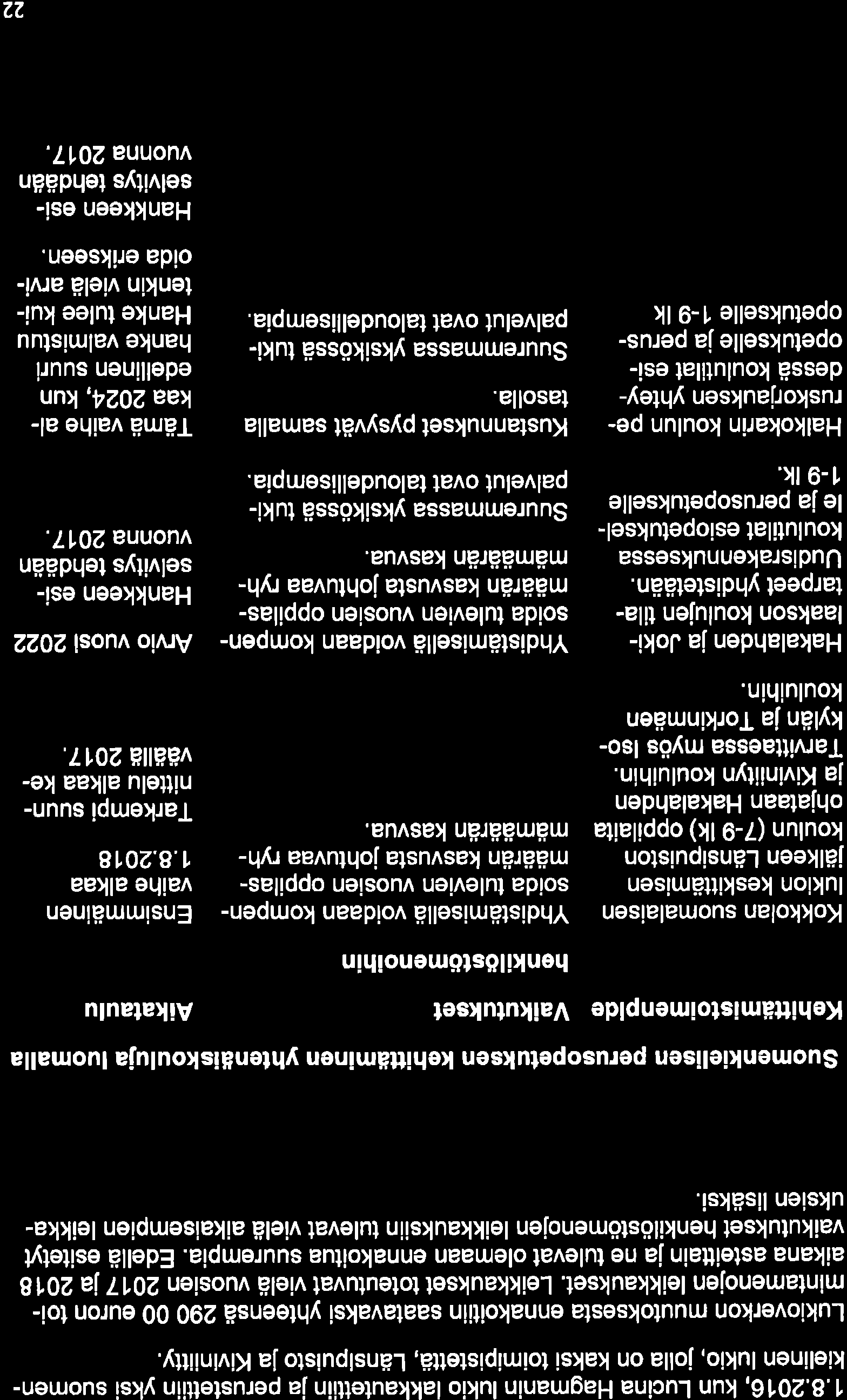 Polv e I uverkkoie n tovo iteti lo 22 -l uvu lla 19.L2.215 1.8.