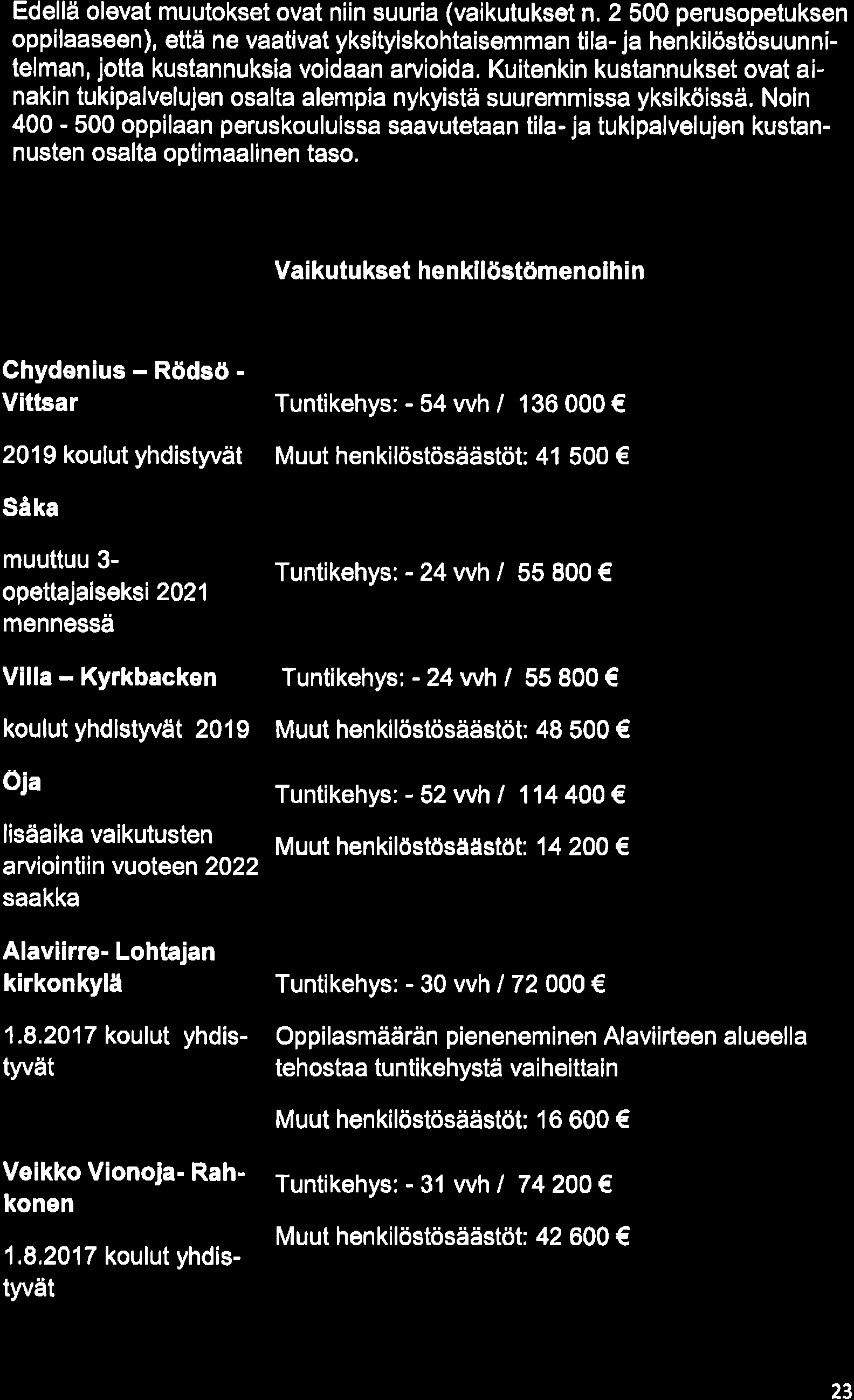 Po Ive luve rkkoje n tavo iteti lo 22 -l uvu I lo 79.12.