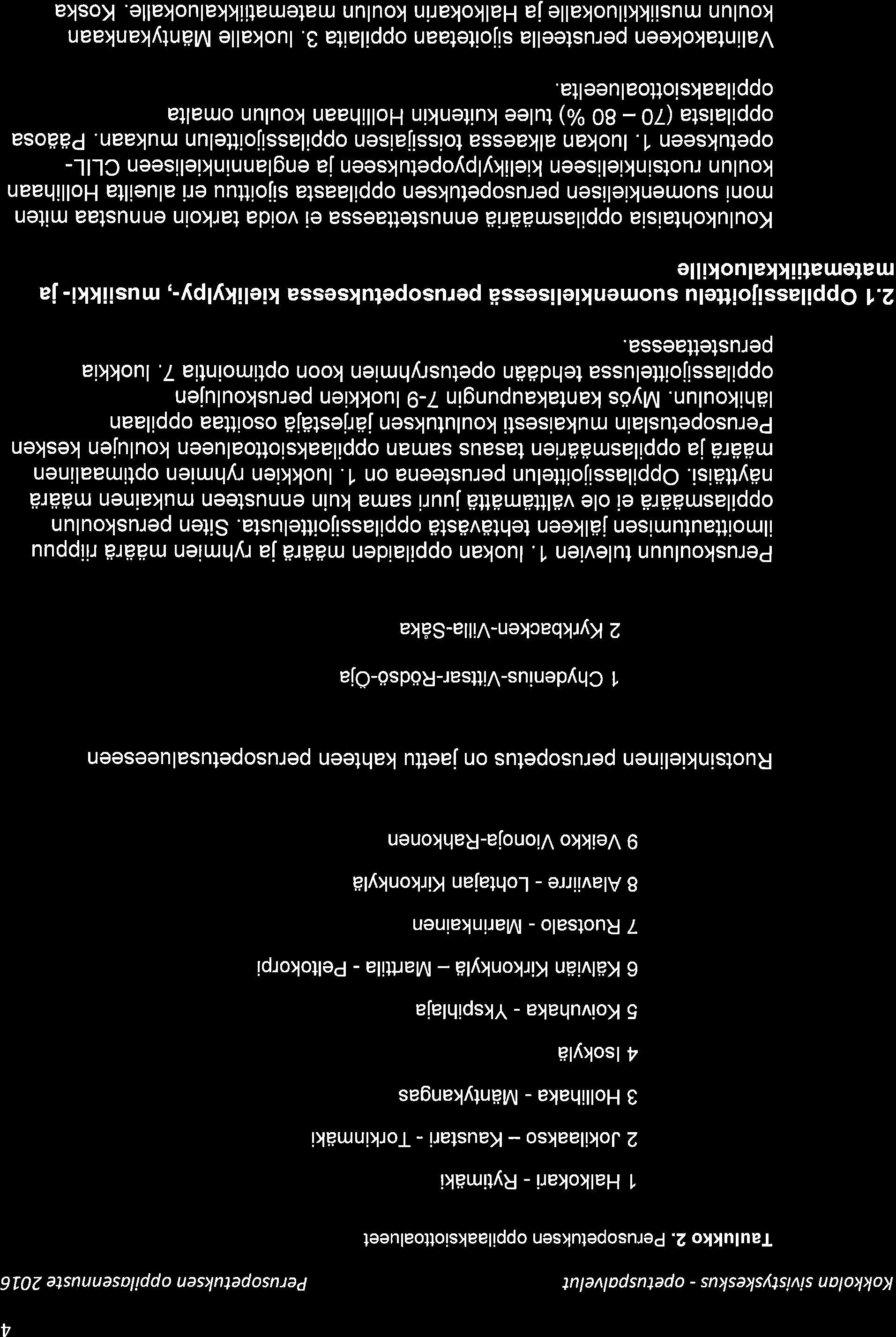 4 Kokkolan sivistyskeskus - opetuspalvelut P e r uso petukse n o p pi lo se n n uste 21, 6 Taulukko 2.