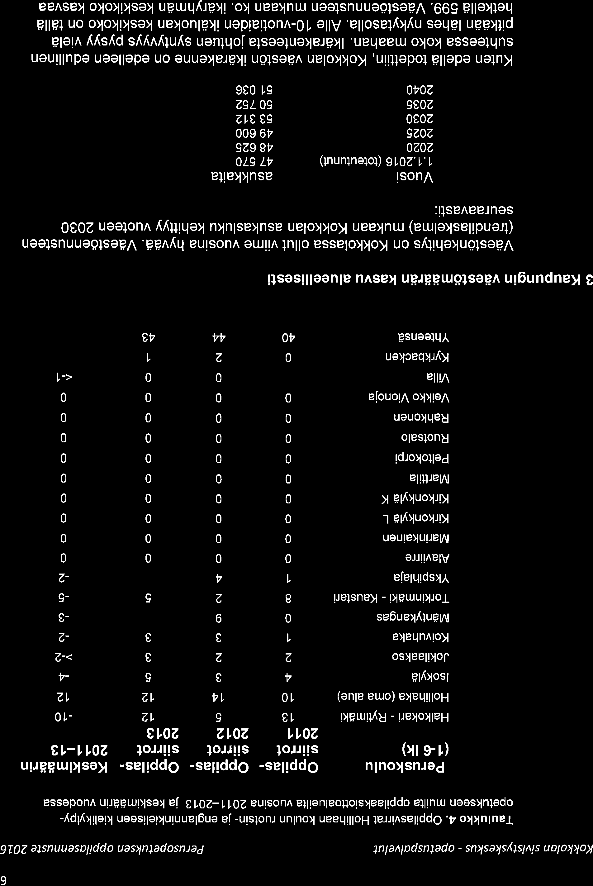 6 Kokkolan sivistyskeskus - opetuspalvelut P e r uso petukse n o p pi lo se n n uste 21. 6 Taulukko 4.