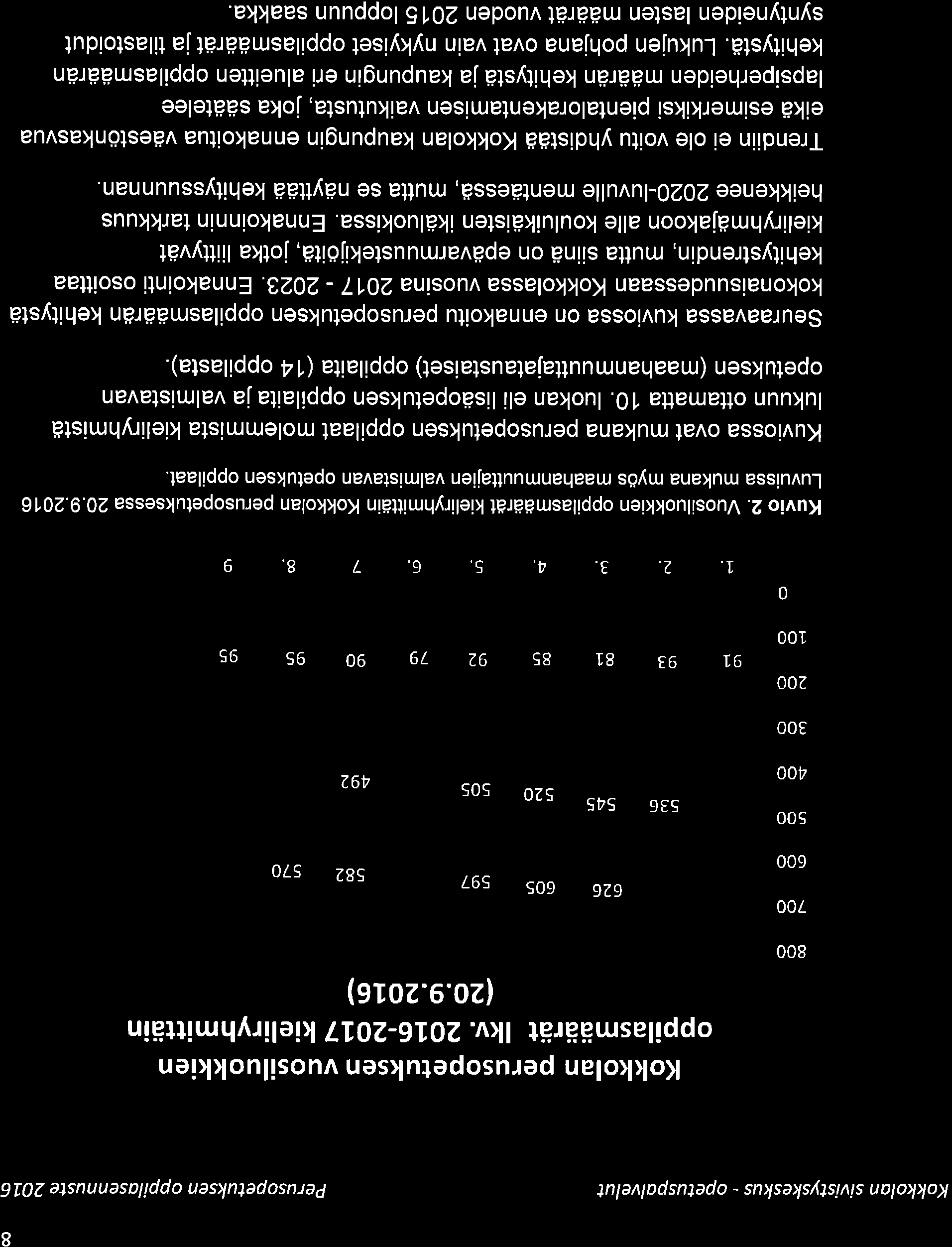 Kokkolan sivistyskeskus - opetuspalvelut P e r uso petukse n o p pi lo se n n uste 21 6 8 8 7 Kokkolan perusopetuksen vuos luokkien opp lasmäärät lkv. 216-2Ot7 kieliryhmittäin (2.e.216) 6 5 4 3 2 1 626 65 Sg7 582 57 536 545 52 55 492 91 93 81 85 92 79 9 95 9s *-Suomenk +RLrotsink.