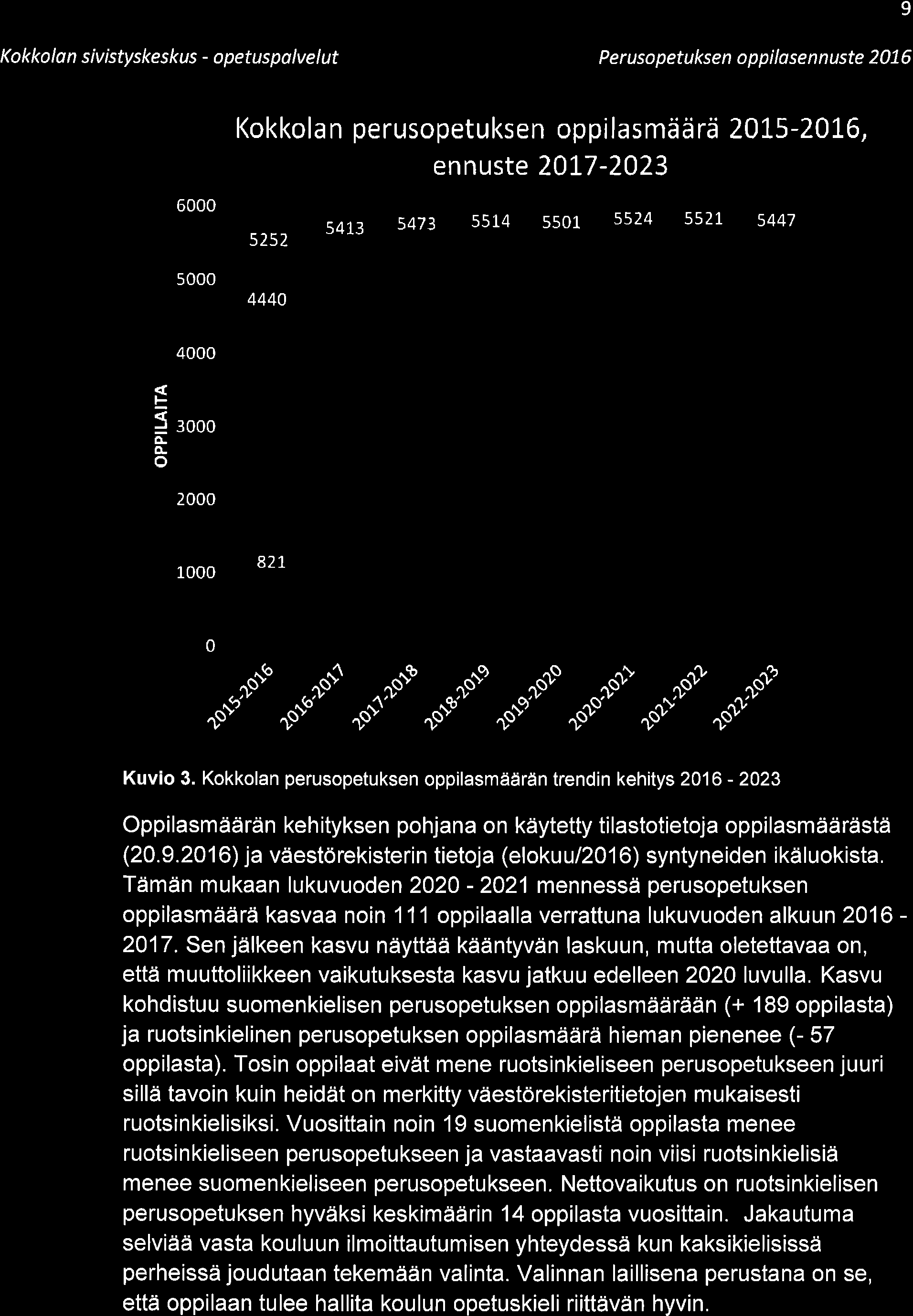 9 Kokkolon sivistyskeskus - opetuspalvelut Per uso petukse n o p pi la se n n uste 2L6 Kokkolan perusopetuksen oppilasmäärä 2L5-216, ennuste 2L7-223 6 5 5252 444 s4i3 5473 5514 551 s524 5521' s447 4