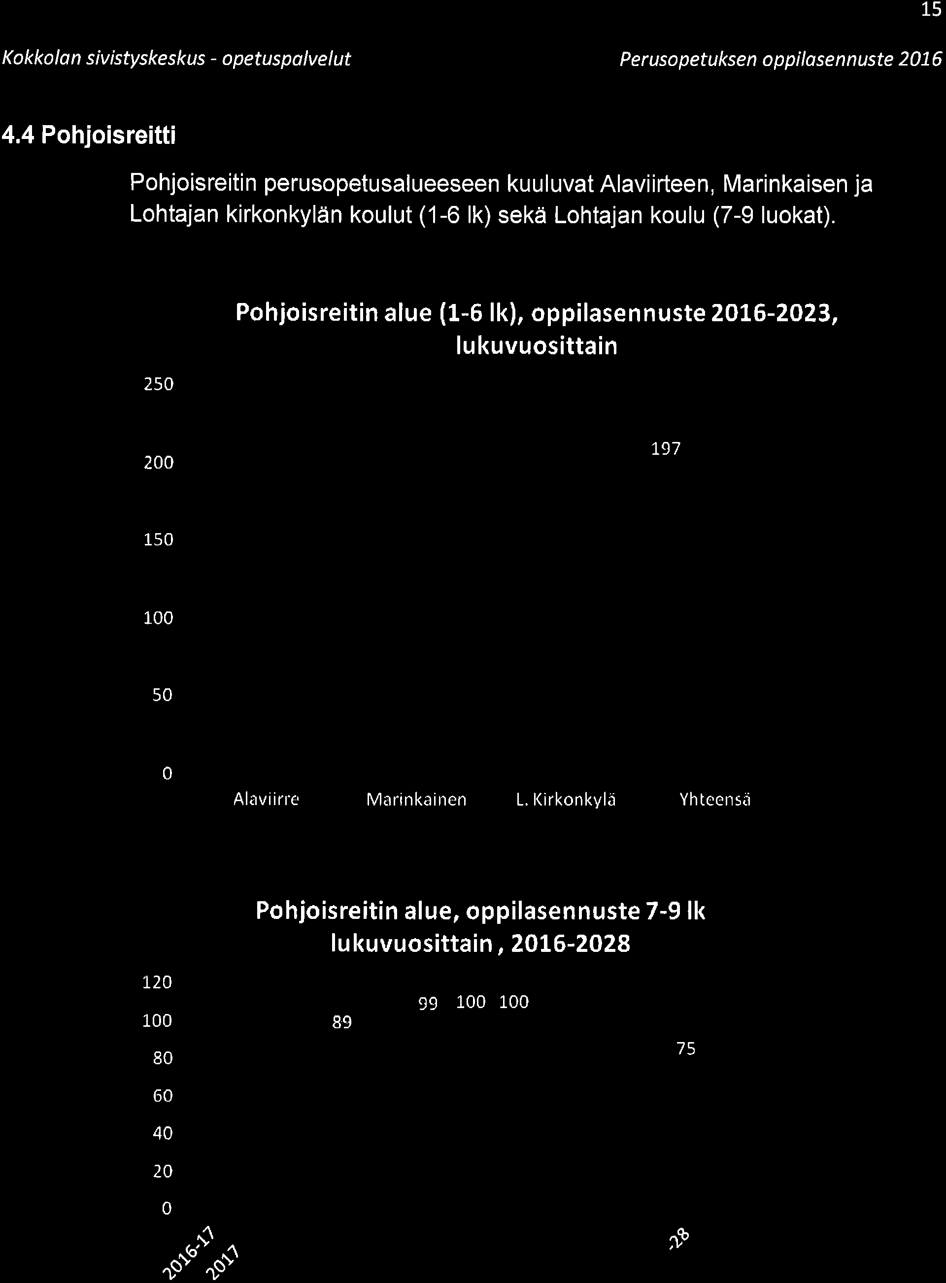 1_5 Kokkolan sivistyskeskus - opetuspolvelut P e r uso petukse n o p pi lo se n n uste 21 6 4.