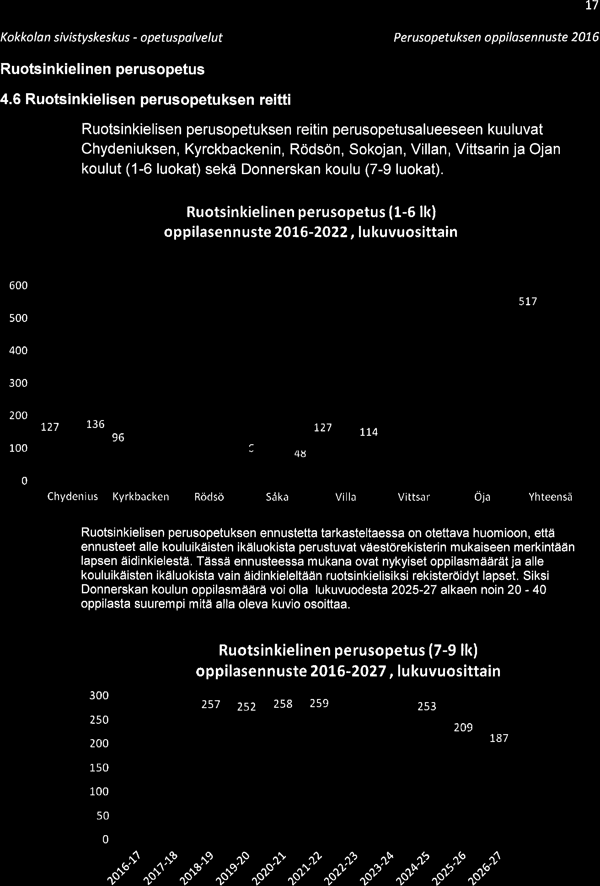 Kokkolon sivistyskeskus - opetuspalvelut Perusopetuksen oppilosennuste 21.6 Ruotsinkieli nen perusopetus 4.