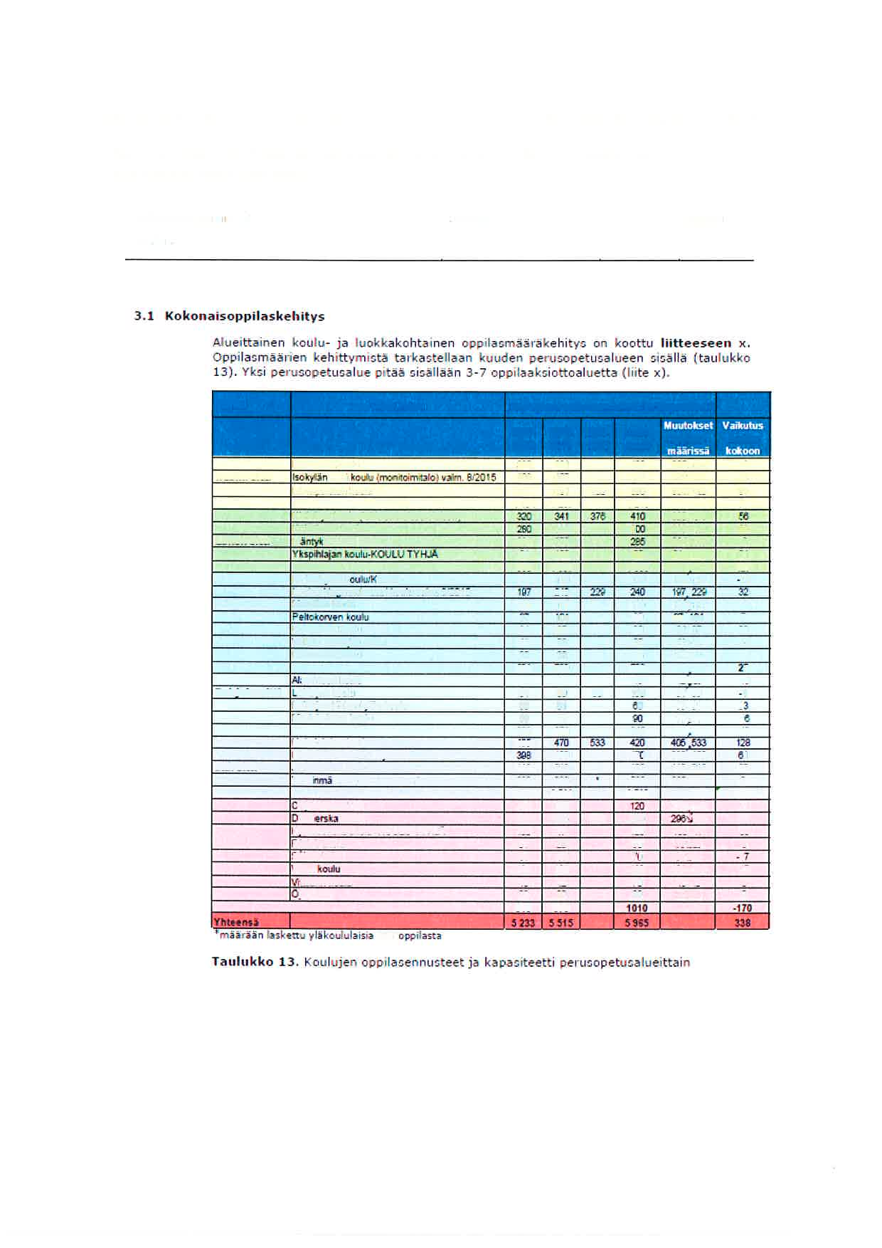 Kokkolon sivistyskeskus - opetuspolvelut Perusopetuksen oppilosennuste 216 Liite 1. Vuoden 21 5 perusopetuksen kouluverkkosuunnitelman laskelma kokonaisoppi laskehityksestä.