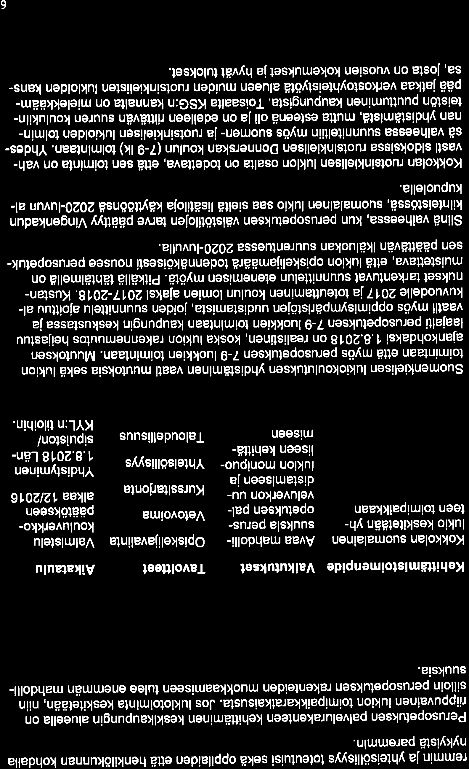Polv e luve rkkoie n tovo iteti lo 22' I uv u I la 1_9.L2.216 remmin ja yhteisöllisyys toteutuisi sekä oppilaiden että henkilökunnan kohdalla nykyistä paremmin.