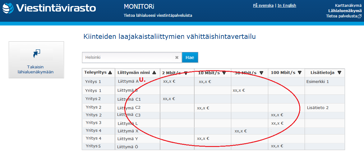 17 (18) U. Lähialuenäkymän Laajakaista- ja puhelin päävalikn kiinteitä laajakaistaliittymiä kskevasta sista aukeavasta erillisessä taulukk näkymässä 2.6.