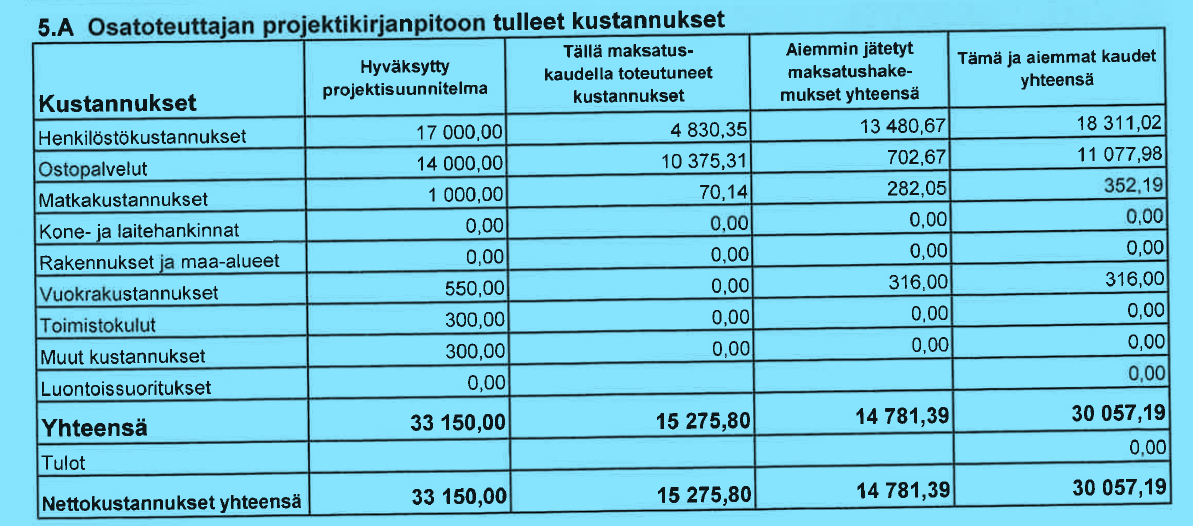 Sustainability in Tourism