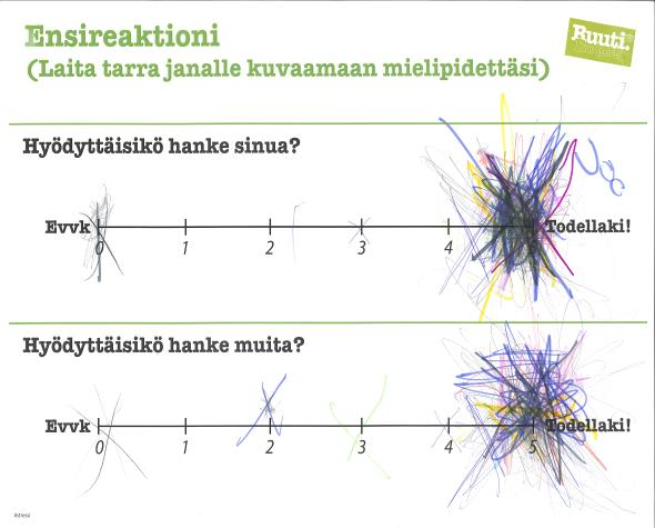 joukkoliikenne tiistaisin