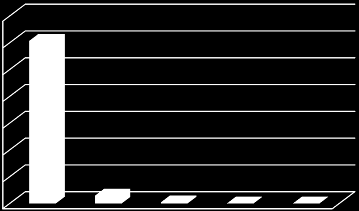 Yritykset, 2012 kpl % 350000 300000 250000 200000 150000 303931 kpl 100