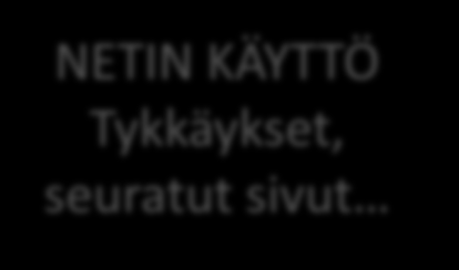 Tykkäykset, seuratut