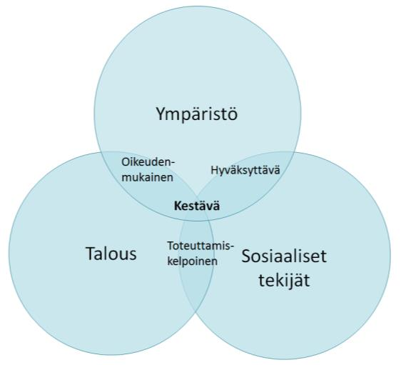 ei voida tarkastella. Esimerkiksi alueen maankäyttöä ja rakentamista koskevissa suunnitelmissa päätöksiä ohjaavat mm.