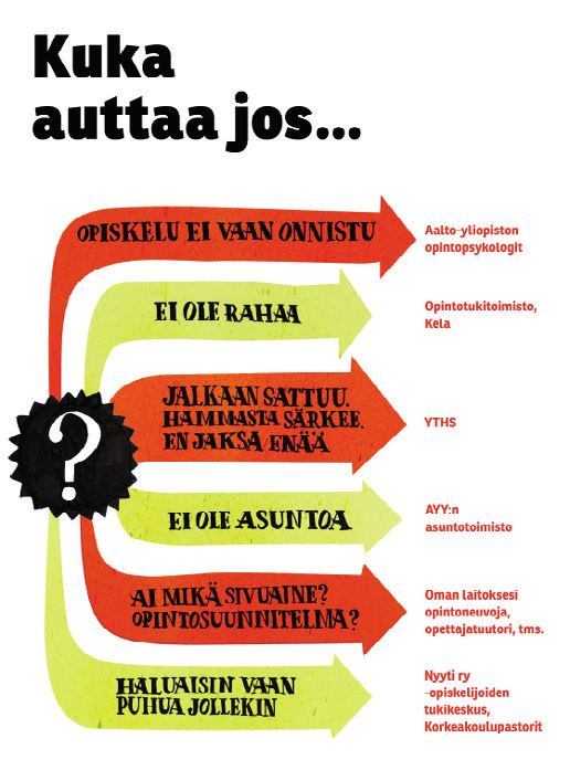 AYY yhdistyskummin tervehdys LIIKKUMINEN PÄÄKAUPUNKISEUDULLA Pääkaupunkiseudun joukkoliikenteessä opiskelija-alennuksen (-50 %) saavat ne alle 30-vuotiaat opiskelijat, jotka ovat kirjoilla
