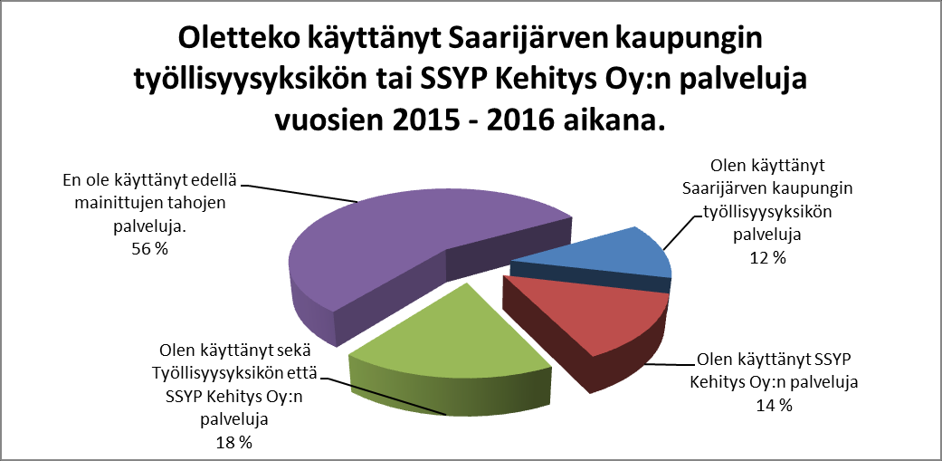 työllisyysyksikön tai SSYP