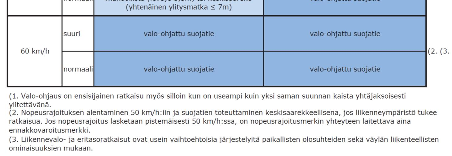 jalankulku- ja pyöräväylien