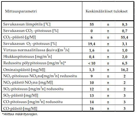 Taulukko 4.