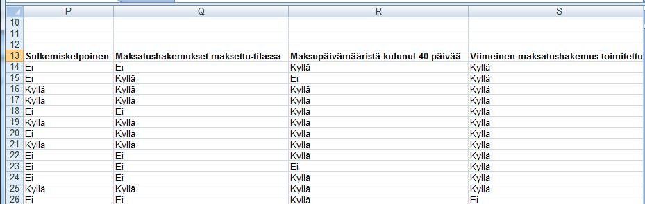 Sulkemisen seurantaraportti 26 Projektien sulkemistilanneraportin avulla voidaan seurata projektien sulkemista. Raportista näkyy projektin sulkemisen edellytykset.