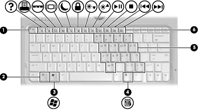 Näppäimet Kohde Kuvaus (1) esc-näppäin Näyttää tietokoneen järjestelmätiedot, kun sitä painetaan yhdessä fn-näppäimen kanssa.