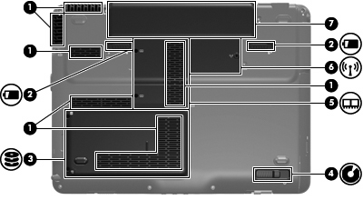 Pohjassa olevat osat Kohde Kuvaus (1) Tuuletusaukot (6) Jäähdyttävät tietokoneen sisäisiä osia. (2) Akun vapautussalvat (2) Vapauttaa akun akkupaikasta. (3) Kiintolevypaikka Paikka kiintolevyä varten.