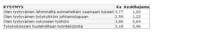 Kyselyn yhteenveto SeAMK, Sos.-terv. Kampus Kysely: Työolobarometri (TOB) SeAMK 20