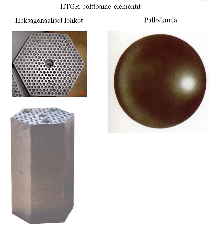 12 Kuva 3.1: Kaasujäähdytteisen korkealämpötilareaktorin polttoaine-elementit. Muokattu lähteestä (Reitsma, 2011, 9) 3.