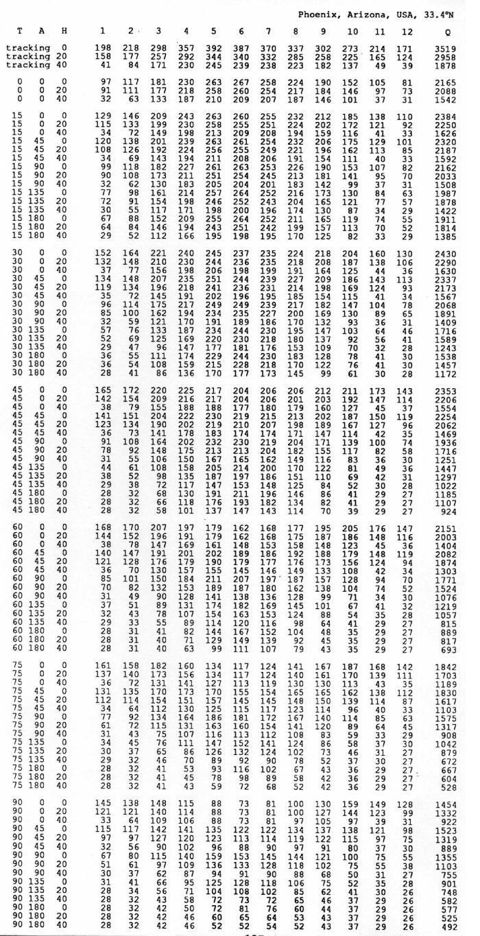 ( ). Source [1]. Figure 2.