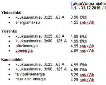 TakuuVoima tarjous Tarjoamme teille sähkösopimusta ajalle 1.1.2017 30.9.