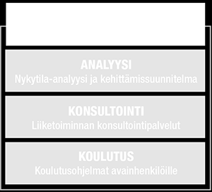 Tuotekehitysympäristöjen