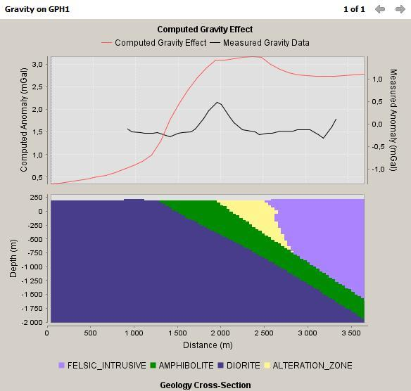 Geophysical inversion 5