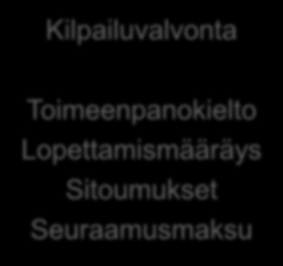 Ensisijaisesti neuvottelu Menettelyn kieltäminen Voi