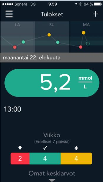 Sähköinen omaseuranta Verensokerituloksiin voi lisätä merkintöjä (ateriat,