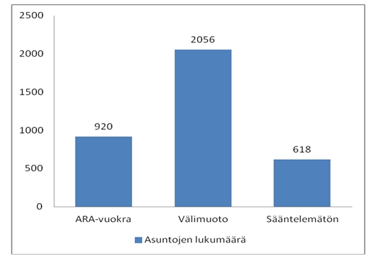 Helsingin kaupunki Pöytäkirja 4/2013 209 (250) Kaj/5 esitetään kysyntään liittyvien epävarmuustekijöiden johdosta varattaviksi yleisemmin välimuodon tuotantoon, jolloin Att voi harkintansa mukaan