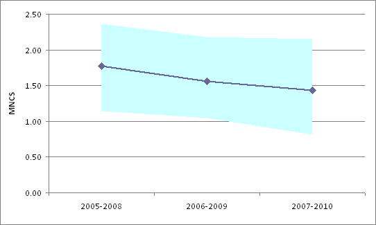 INTERNATIONAL EVALUATION OF RESEARCH AND DOCTORAL TRAINING AT THE Web of Science(WoS)-based bibliometrics of the RC s publications data 1.1.2005-31.12.